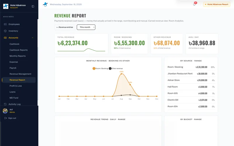 Hotel Revenue Report